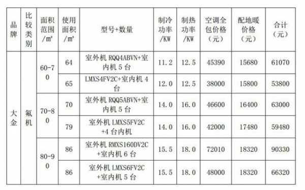 中央空调购买基础知识（中央空调怎么买划算）