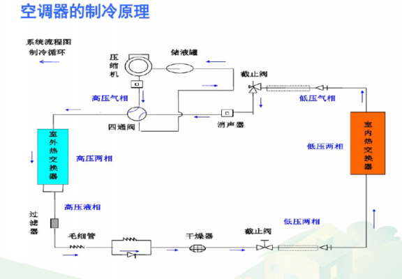 空调加湿物理知识视频（空调加湿的工作原理）