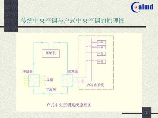 中央空调安装知识点（中央空调安装技术要点）