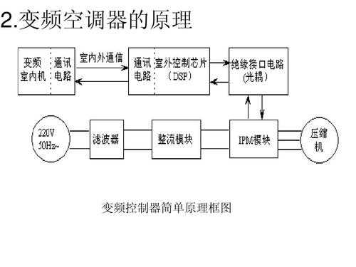 如何学变频空调知识点讲解（变频空调教学视频）