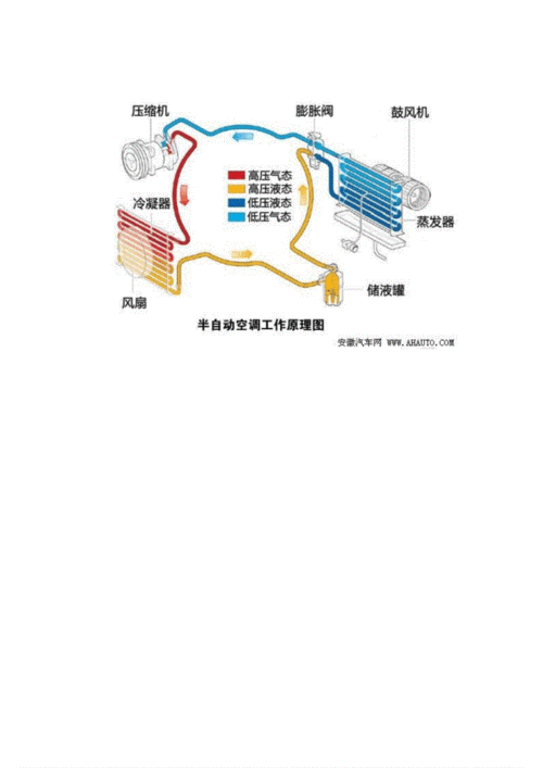 汽车空调系统知识点资料（汽车空调系统简图）