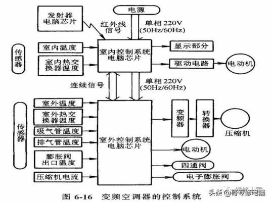 空调所用到的物理知识（空调的物理原理是什么）