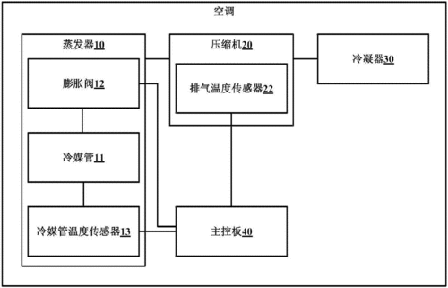 空调知识框架图片制作（空调知识框架图片制作软件）