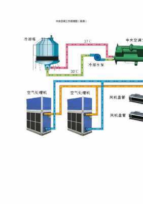 中央空调外机功能知识大全（中央空调外机工作原理图）