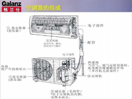 空调基础知识学习（空调基本知识）