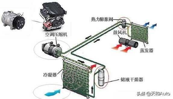 车用空调知识点大全（车用空调知识点大全图解）