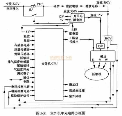 了解空调基础电路构成的知识（空调电路组成部分）