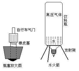 空调的工作原理物理知识（水火箭的工作原理及物理知识）