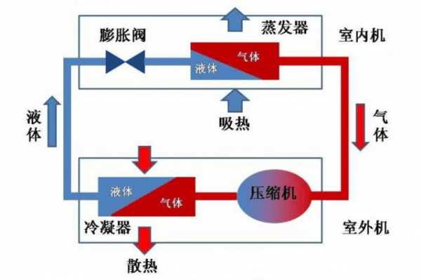 空调需要运用到哪些物理知识（空调需要哪些功能）