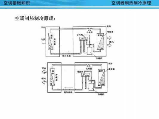 空调作用了哪些物理知识（空调运用了哪些物理知识）