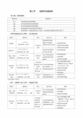 tclvrv多联机空调基础知识（tcl多联机故障代码大全）