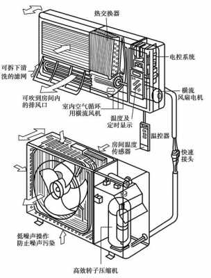 空调结构与保养知识讲解（空调结构视频讲解）