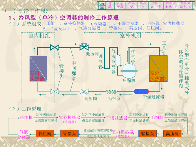 关于空调冷热转换的知识（空调的冷热转换原理图）