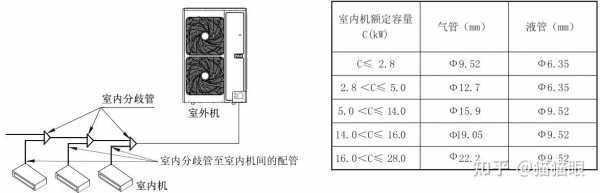 格力中央空调设计知识总结（格力中央空调布置图）