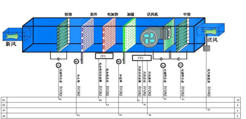 洁净空调小知识视频大全（洁净空调的工作原理）