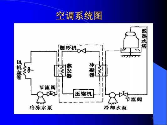 空调冷水机组设备基础知识（空调冷水机组制冷原理）