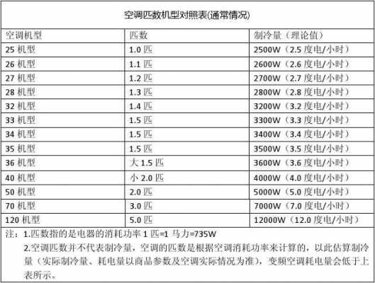 空调基础小知识测测你了解多少（空调检测表怎么看）