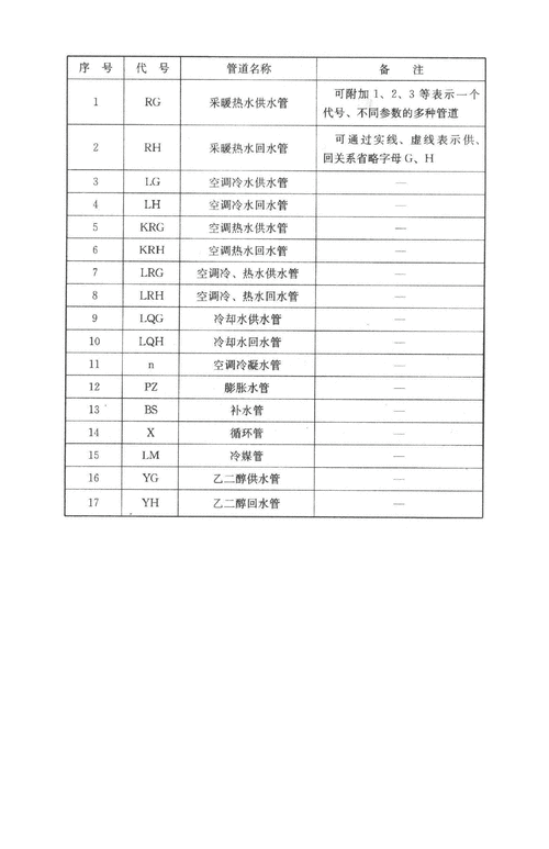 空调用电制冷基本知识符号（空调制冷用什么字母表示）