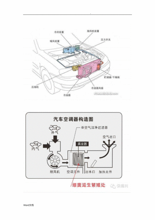 汽车空调格小知识手册（汽车空调格安装示意图）