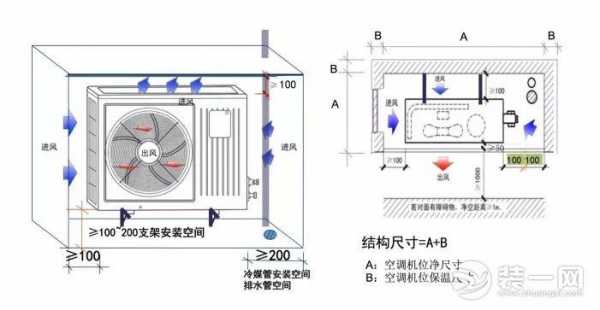 空调安装基础知识图片（空调安装布置图）