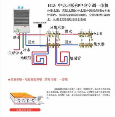 空调地暖知识点总结图文（地暖空调的原理）