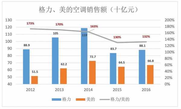 空调销售和知识产权（销售空调与销售其他的不同）