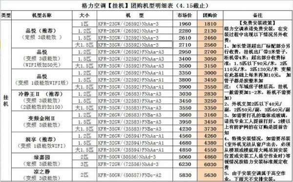 格力空调多联机产品知识（格力空调格力价格）