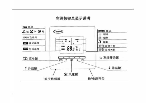 空调面板小知识（空调面板功能介绍）