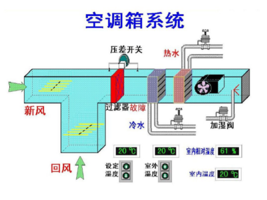 空调风柜基础知识图解说明的简单介绍