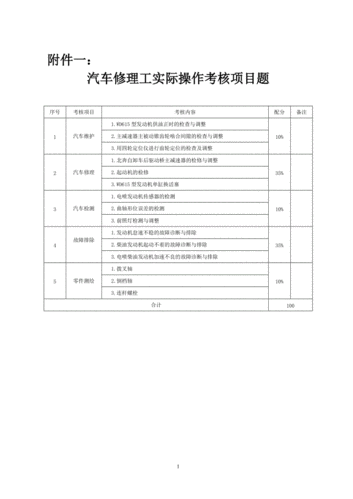 汽车空调专项知识技能评估试题（汽车空调考试题库含答案豆丁网）