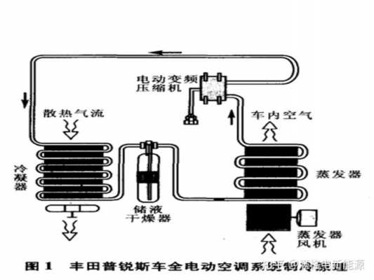 电动车空调知识点大全视频（电动车的空调）