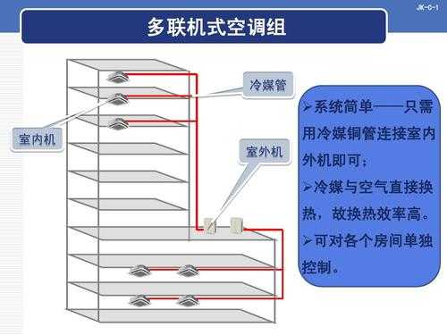 空调主要知识有哪些方面（空调系统主要哪些部分）