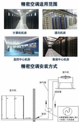 精密空调基本知识（精密空调用途）