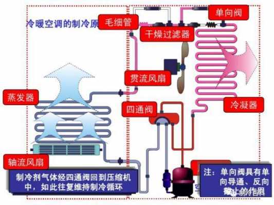 空调基本知识介绍视频大全的简单介绍