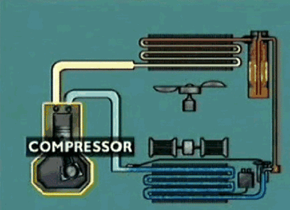 车用空调知识讲解图解（车用空调工作效果动态图）
