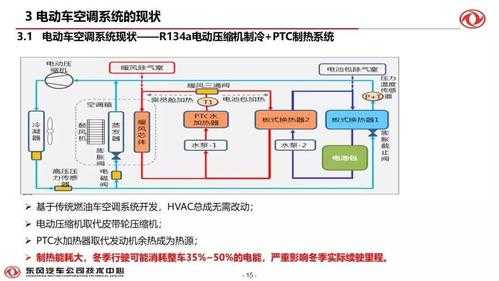 电动车空调知识点总结（电动车空调知识点总结图片）