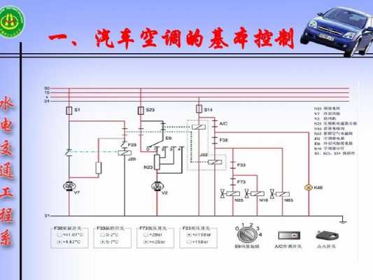 空调控制系统基础知识点（空调控制系统的工作原理）