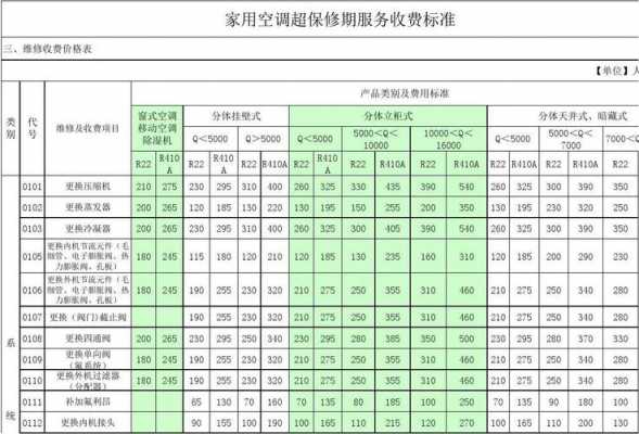 家用空调维修小知识图片（家用空调维修报价表）