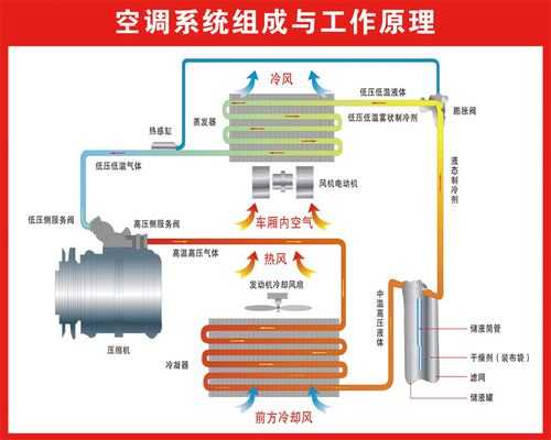 空调系统用车知识大全（汽车空调系统简介）