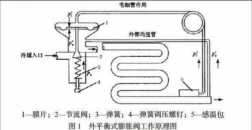 空调节流装置知识大全（空调节流部件有哪些）