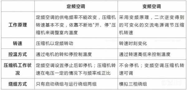 空调变频与定频知识（空调变频和定频的区别是什么意思）