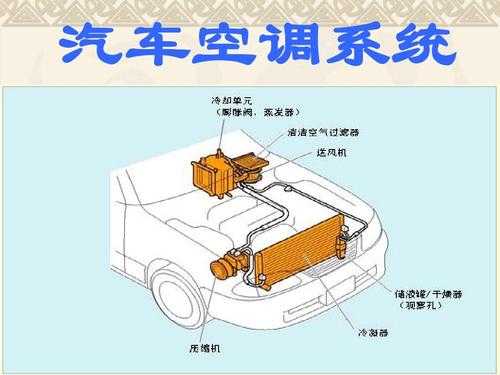 车载空调设计需要的知识（车载空调原理图）