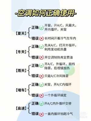 汽车空调用车小知识教案（汽车空调的认识与使用）