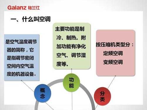 介绍空调知识大全视频教学（介绍空调知识大全视频教学全集）