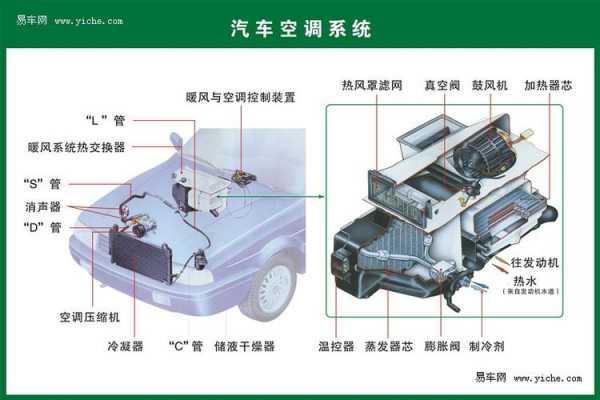 汽车加装空调百科知识大全（汽车加装空调接线图大全）