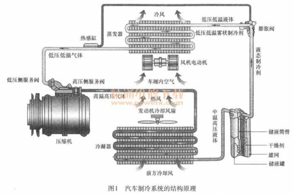 汽车空调系统的基础知识（汽车空调系统介绍）