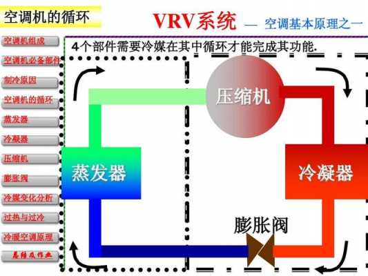 空调的运行理论知识讲解（空调运行原理简单解说）