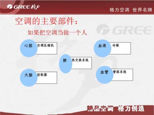 格力空调产品介绍知识点（格力空调的产品知识）