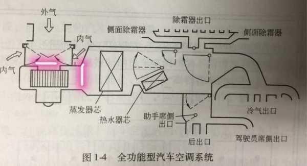 汽车空调内外知识大全（汽车空调内循环原理图）