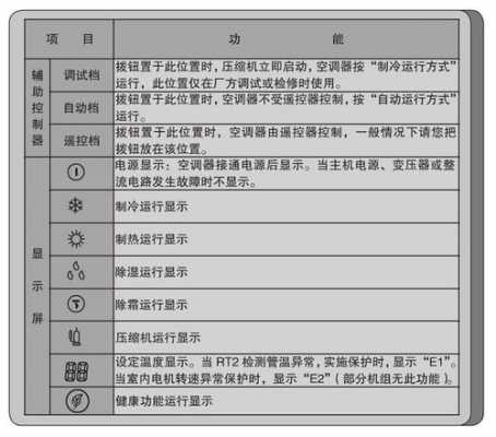 空调标牌知识讲解图解（空调的标识代表什么）